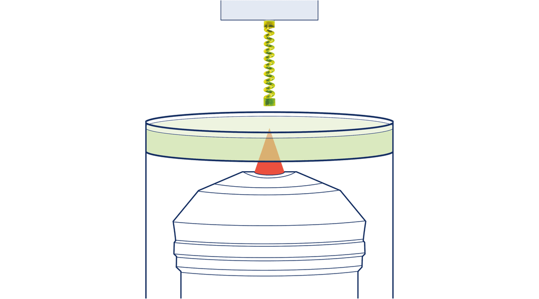 Printing modes