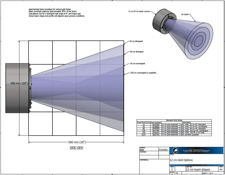 Grid assemblies (ion optics) gallery image 2
