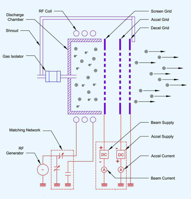 Ion beam sources gallery image 2