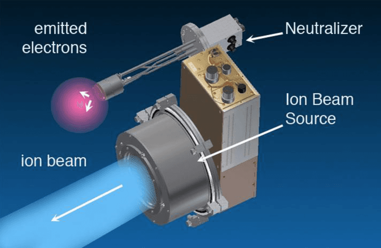 Ion beam sources gallery image 1