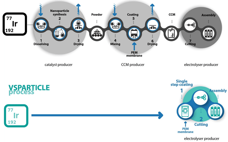 VSParticle gallery image 2