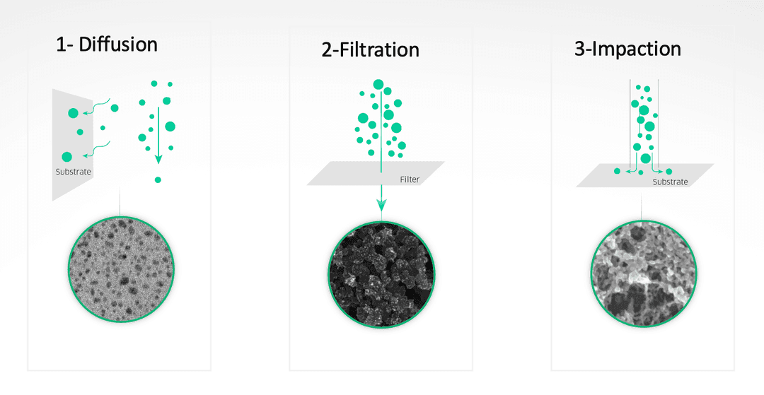 Nanoparticle deposition