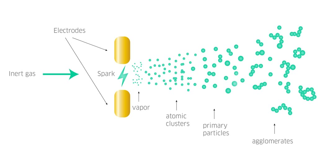 Spark ablation synthesis