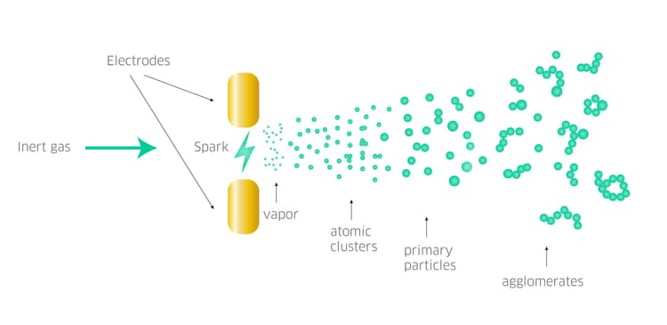 Spark ablation synthesis gallery image 1